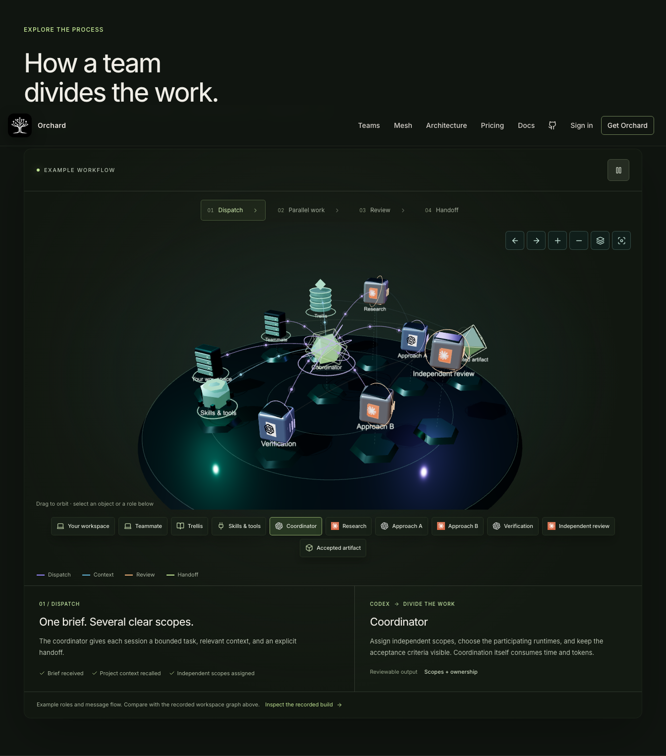 Original homepage coordination scene with a metallic platform, raised plinths and orbiting wire cages.