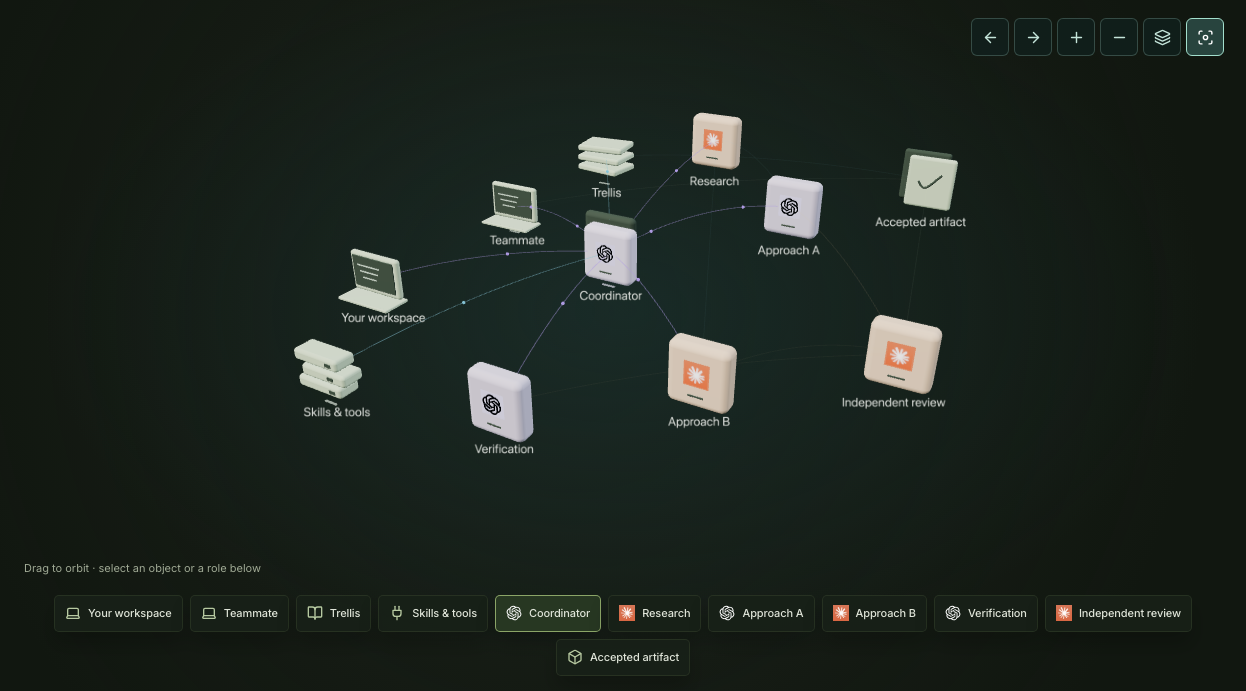 Procedural revision with pale rectangular role modules, thin connections and separated text labels.
