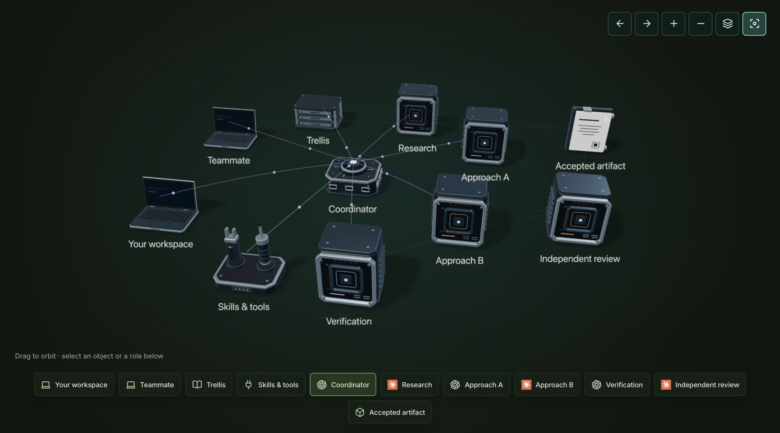 The rebuilt Orchard coordination graphic, with custom Blender models connected in the website.